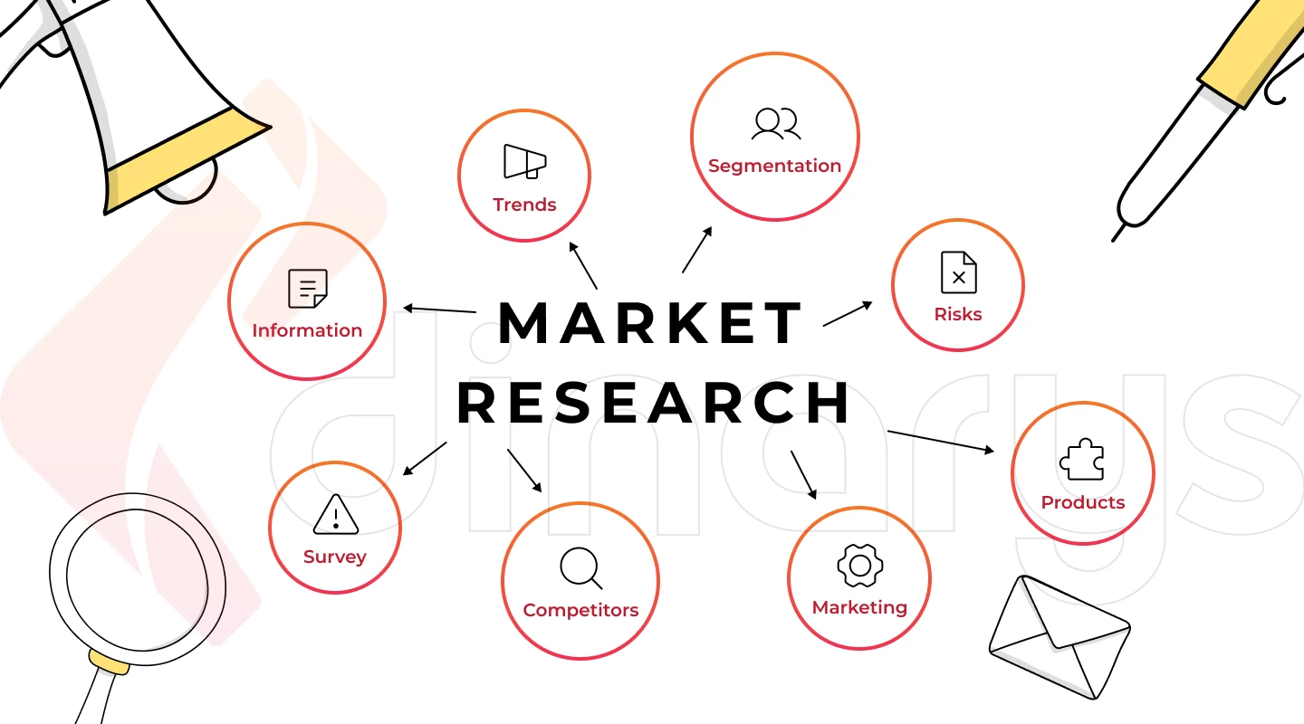 How to research market trends?